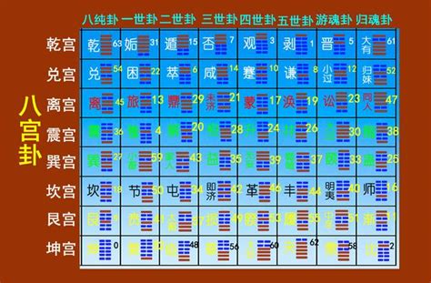 八宮世應圖|【易經543】八宮卦 